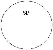 Oval: SP
