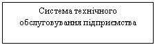 Text Box: Система технічного обслуговування підприємства