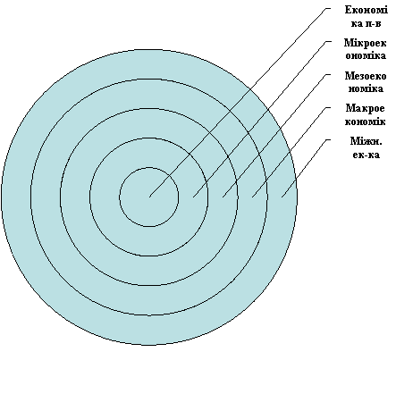 Target Diagram