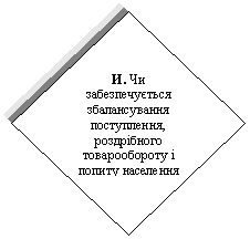 Diamond: И. Чи забезпечується збалансування поступлення, роздрібного товарообороту і попиту населення