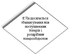 Diamond: Г.Чи досягається збалансування між поступленням товарів і роздрібним товарооборотом