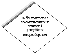 Diamond: Ж. Чи досягається збалансування між попитом і роздрібним товарооборотом