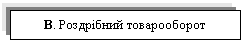 Text Box: В. Роздрібний товарооборот