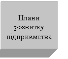 Text Box: Плани розвитку підприємства 