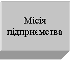 Text Box: Місія підприємства 