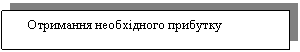 Text Box: Отримання необхідного прибутку