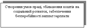 Text Box: Створення умов праці, збільшення коштів на соціальний розвиток, забезпечення безперебійності виплат зарплати