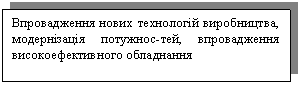 Text Box: Впровадження нових технологій виробництва, модернізація потужнос-тей, впровадження високоефективного обладнання