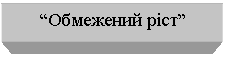 Text Box: “Обмежений ріст”