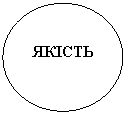 Oval: ЯКІСТЬ 