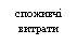 Text Box: споживчі витрати