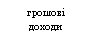 Text Box: грошові доходи