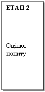Flowchart: Process: ЕТАП 2 Оцінка попиту 