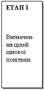 Flowchart: Process: ЕТАП 1 Визначен-ня цілей цінової політики 