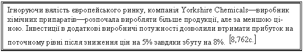 Text Box: Ігноруючи вялість європейського ринку, компанія Yorkshire Chemicals—виробник хімічних припаратів—розпочала виробляти більше продукції, але за меншою ці-ною. Інвестиції в додаткові виробничі потужності дозволили втримати прибуток на поточному рівні після зниження цін на 5% завдяки збуту на 8%. 