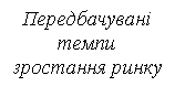 Text Box: Передбачувані темпи зростання ринку