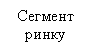 Text Box: Сегмент ринку