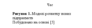 Text Box: Час Рисунок 1. Моделі розвитку нових підприємств Побудовано на основі [5] 