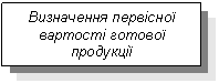 Text Box: Визначення первісної вартості готової продукції