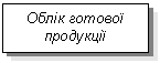 Text Box: Облік готової продукції