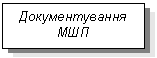 Text Box: Документування МШП