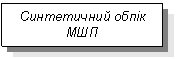 Text Box: Синтетичний обпік МШП